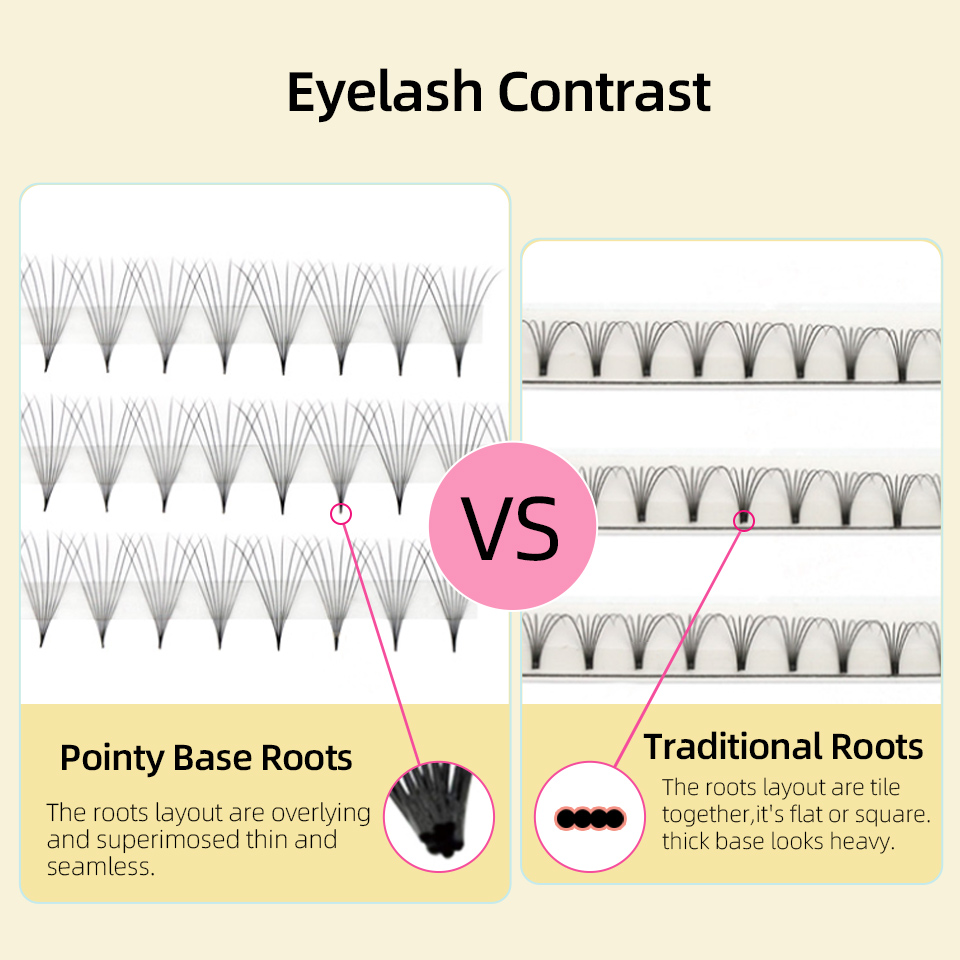 ラッシュプロフェッサーXLトレイ 3D 4D 5D 6D 7 - Mega Volume Lash のレビューと価格