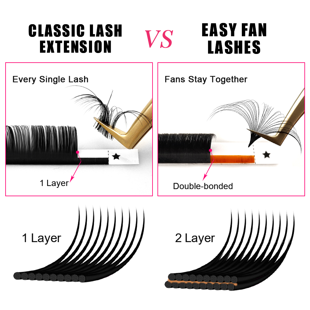 ABONNIE 0.03-0.10mm イージーファン オー - Mega Volume Lash のレビューと価格