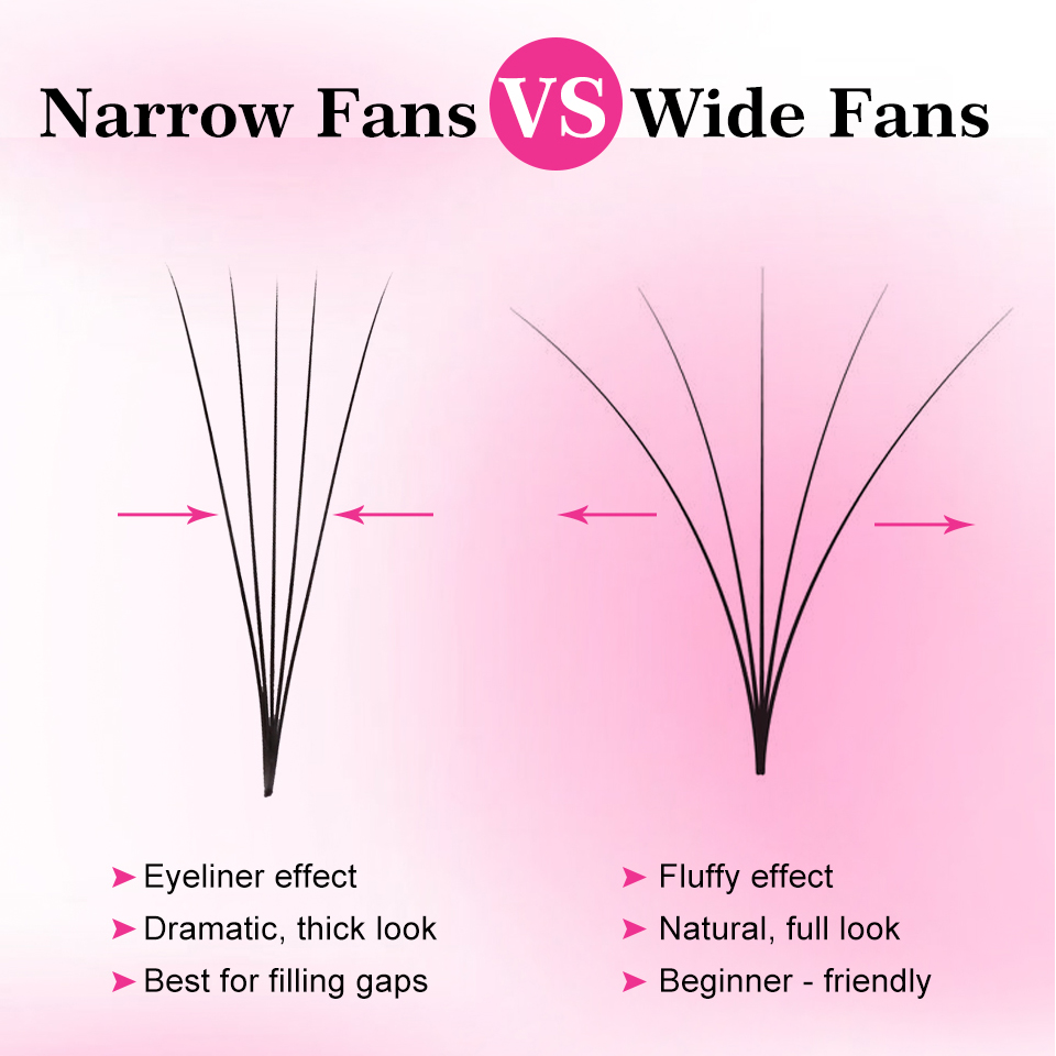 ルーズファンプレメイドファンラッシュ超細ファン薄型先細ベース - Eyelash Extension Russian Volume のレビューと価格
